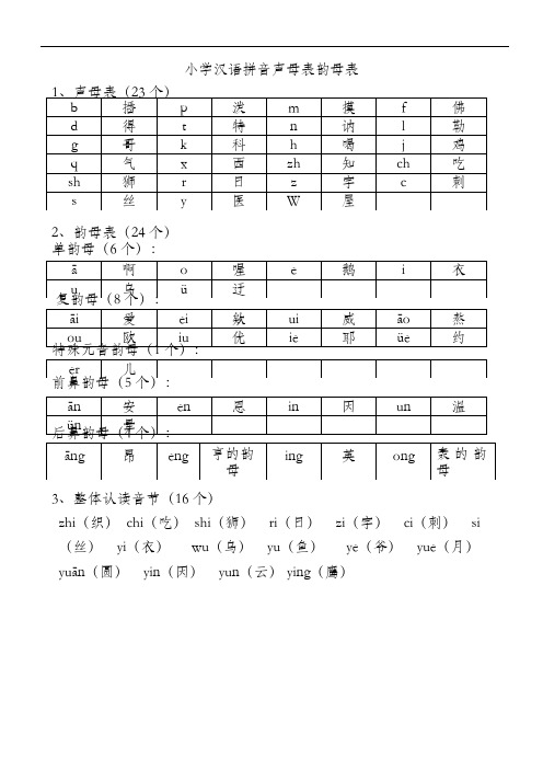 (完整版)小学拼音全集(可编辑修改word版)