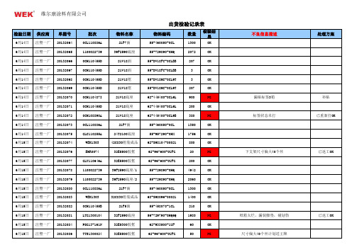 出货检验记录表