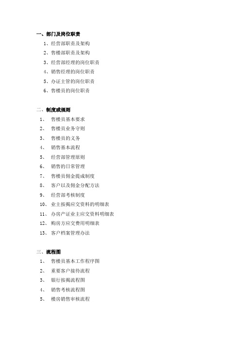 售楼部管理文件手册 