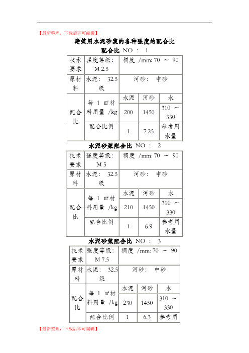 各种强度等级的水泥砂浆标准配合比(精编文档).doc
