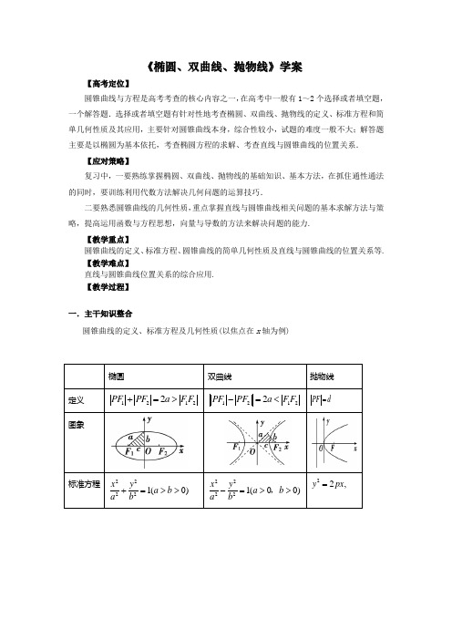 椭圆、双曲线、抛物线学案