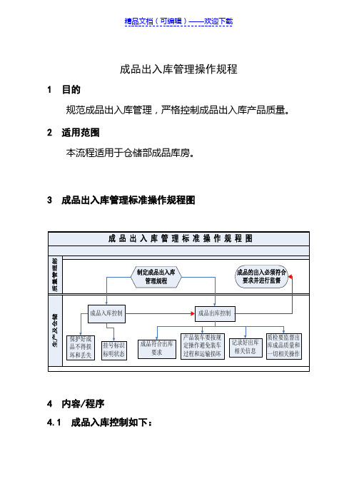 成品出入库管理操作规程,成品库管理控制内容与工作程序 - 成品仓库