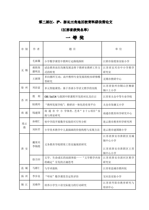 论文选题集锦