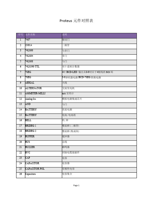 Proteus元件对照表