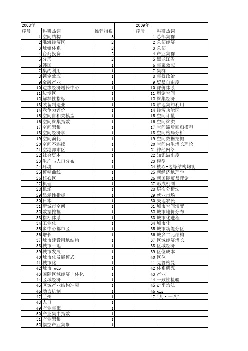 【国家社会科学基金】_空间聚集_基金支持热词逐年推荐_【万方软件创新助手】_20140803
