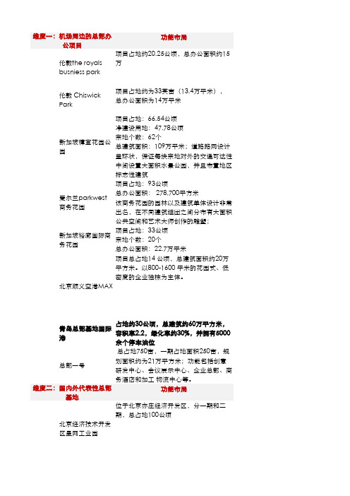 0517 田川项目案例库——上海世联