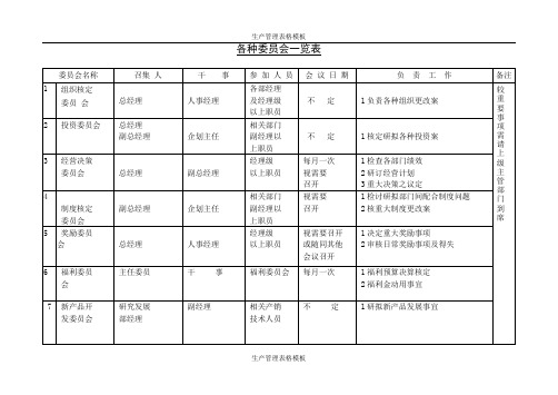 【生产企业】各种委员会一览表