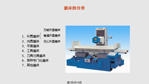 磨床结构PPT课件