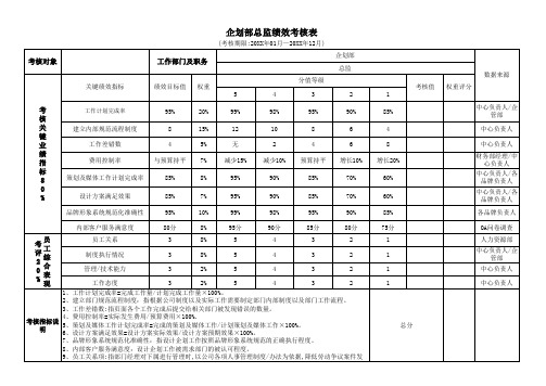 企划部总监绩效考核表