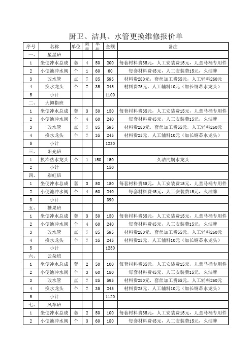 厨卫、洁具、水管更换维修报价单