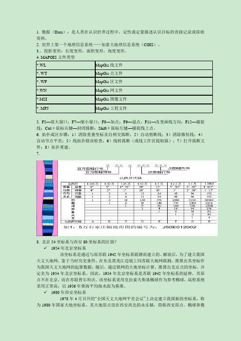 MAPGIS复习总结