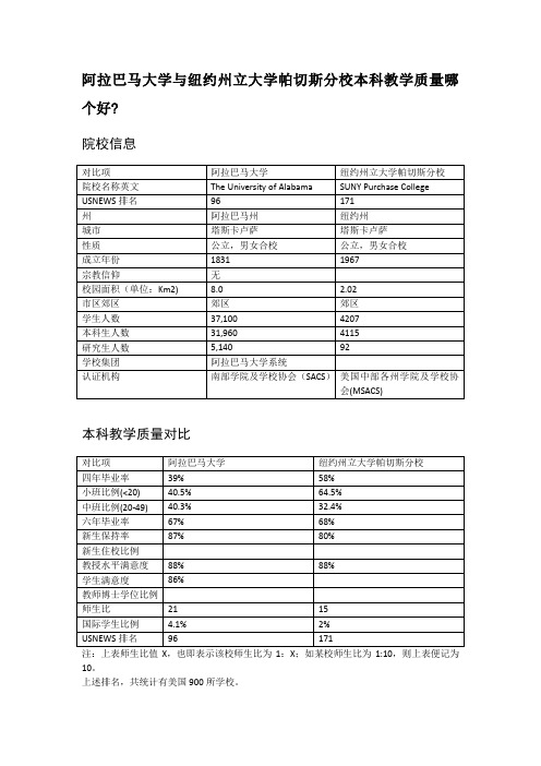 阿拉巴马大学与纽约州立大学帕切斯分校本科教学质量对比