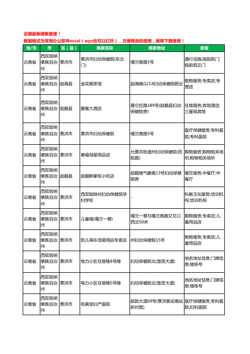 2020新版云南省西双版纳傣族自治州儿童医院工商企业公司商家名录名单黄页联系号码地址大全34家