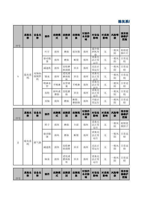 设备故障风险评估表