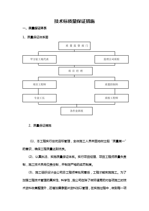 技术标质量保证措施