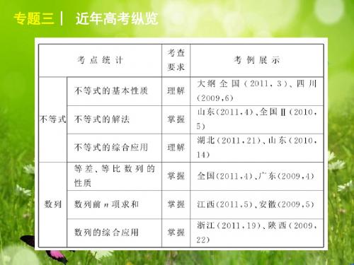 【60天冲刺】高考二轮三轮总复习专题学案课件专题3数列、不等式(大纲文科专用)