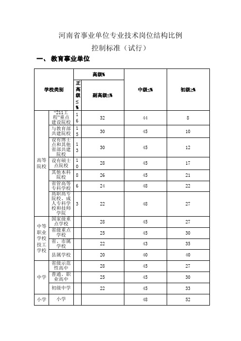 河南省事业单位专业技术岗位结构比例控制标