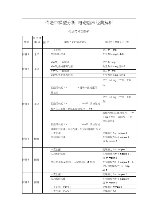 传送带模型分析