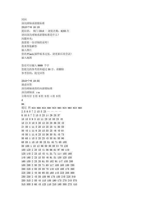 深沟球轴承游隙标准