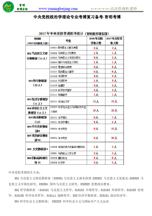 中央党校(普博)政治学理论专业考博人数统计、初试报录比、答题解析
