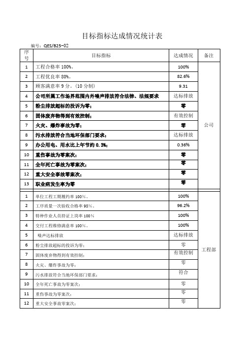 目标指标达成情况统计表