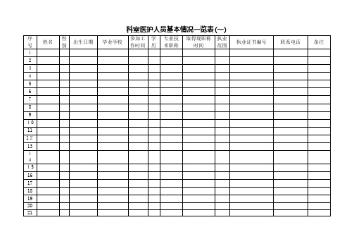 科室医护人员基本情况一览表县人民医院