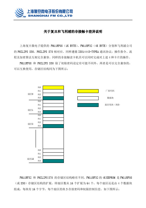 复旦和NXPS70的芯片比较