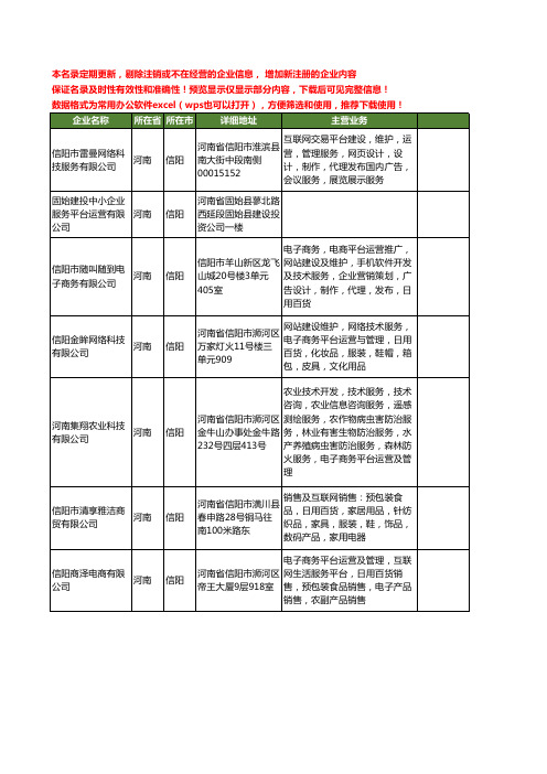 新版河南省信阳平台运营工商企业公司商家名录名单联系方式大全16家