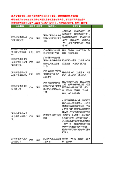 新版广东省深圳空调风柜工商企业公司商家名录名单联系方式大全19家