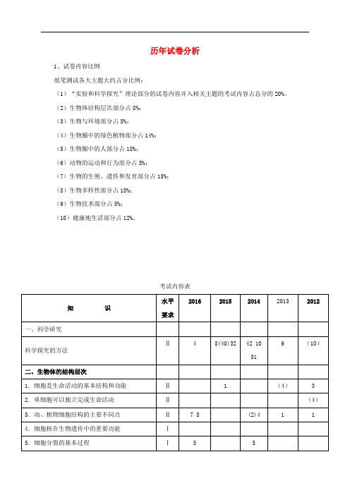 广东省惠州市中考生物 历年试卷分析