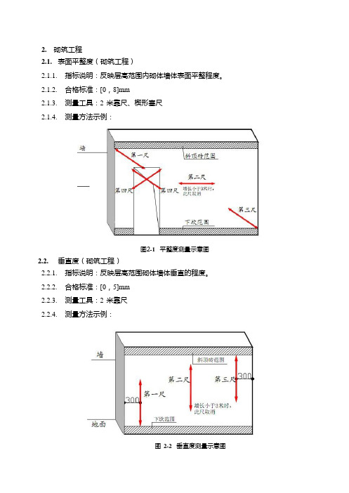 砌体工程实测实量