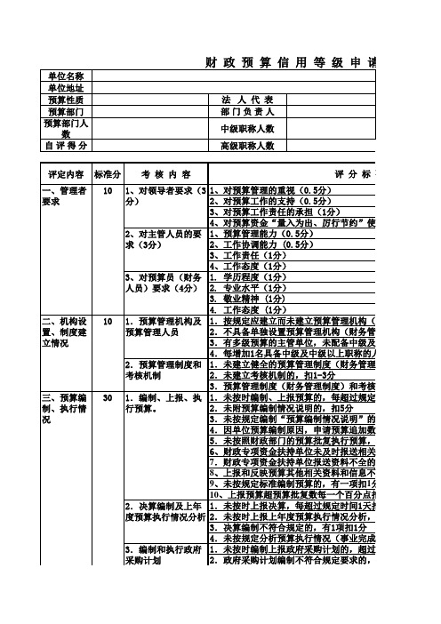 财 政 预 算 信 用 等 级 申 请 评 定 表工作表
