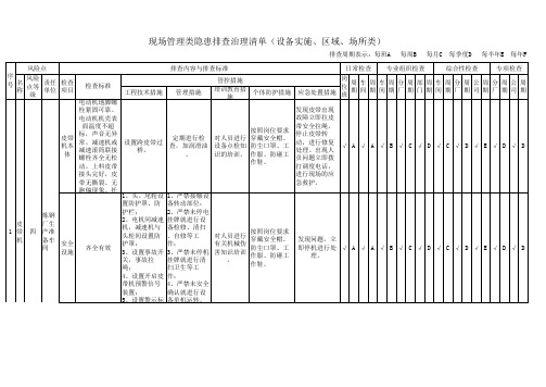 炼钢厂现场管理类隐患排查治理清单(生产准备区域)