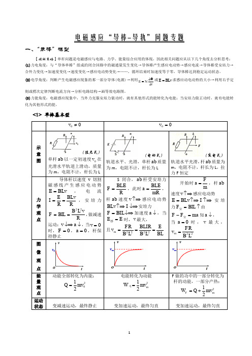 2020届高三物理冲刺 电磁感应导棒-导轨模型