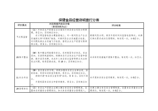 保健食品经营店明查打分表