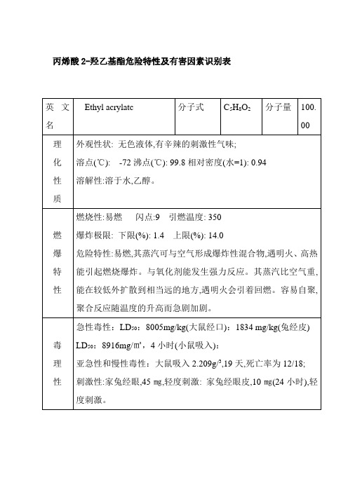 丙烯酸2-羟乙基酯危险特性及有害因素识别表
