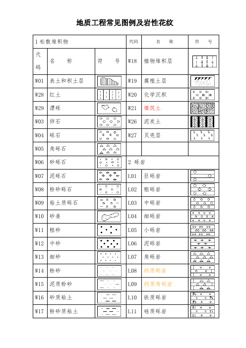 地质工程常见岩性花纹