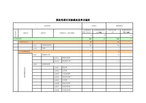 2949某住宅项目目标成本与单方造价表[1]