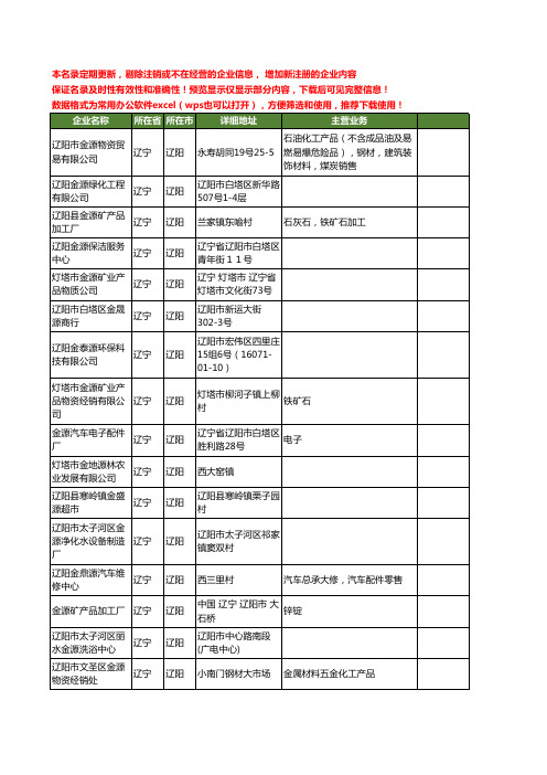 新版辽宁省辽阳金源工商企业公司商家名录名单联系方式大全17家