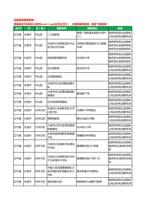 2020新版辽宁省大连市消防工商企业公司商家名录名单黄页联系方式大全56家