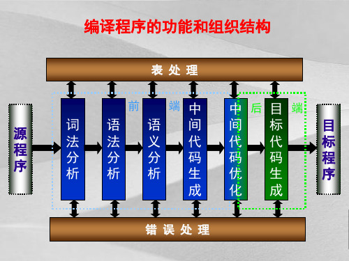 语法制导翻译概括