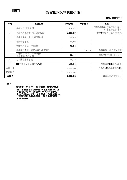 弱电工程总报价表