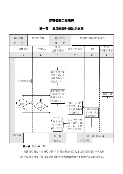 连锁零售公司运营管理工作流程