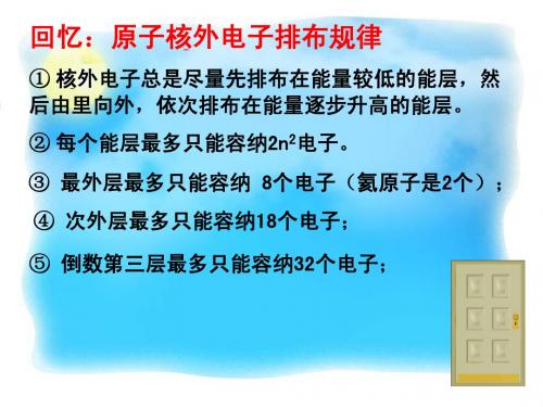 第一章第一节《电子云与原子轨道》课件全集3(人教版)