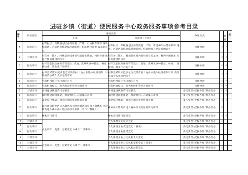 进驻乡镇街道便民服务中心政务服务事项参考目录