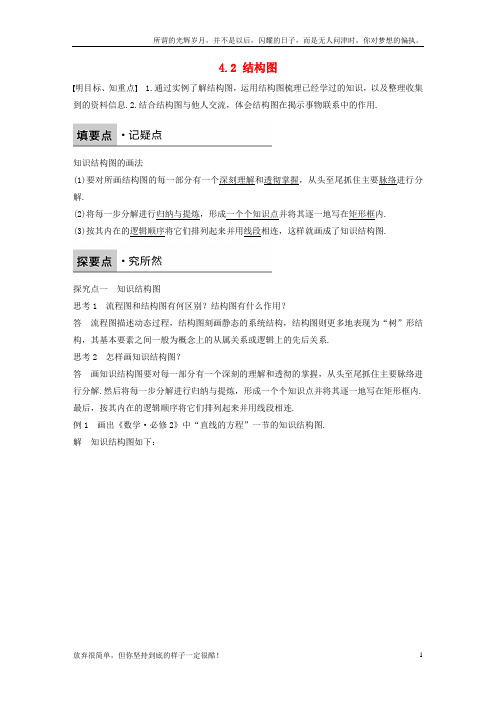 (新)高中数学第四章框图4_2结构图学案新人教B版选修1-2
