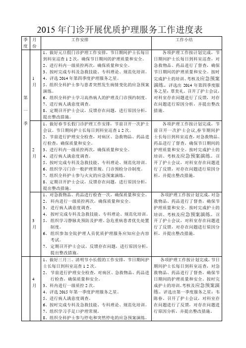 门诊开展优质护理服务工作进度表