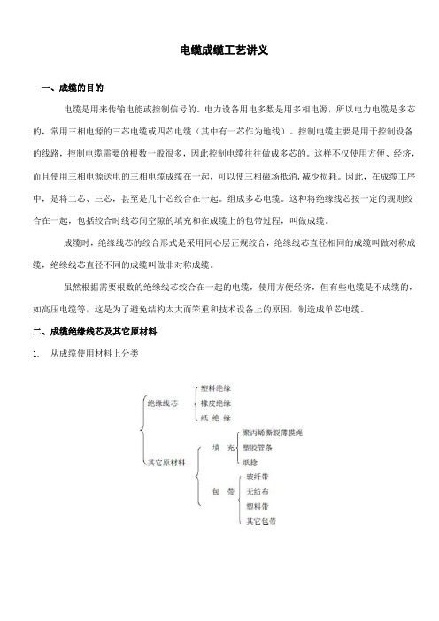 电缆成缆工艺讲义
