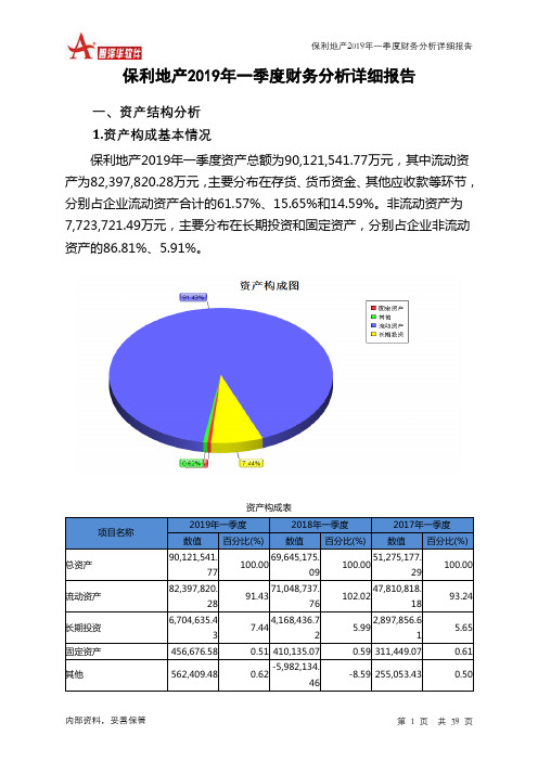 保利地产2019年一季度财务分析详细报告