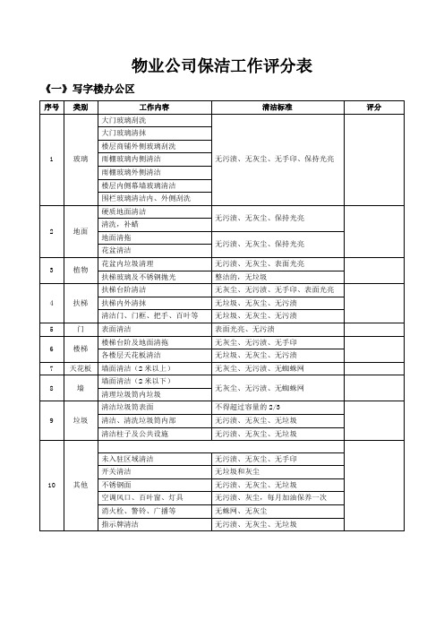 物业公司保洁工作评分表